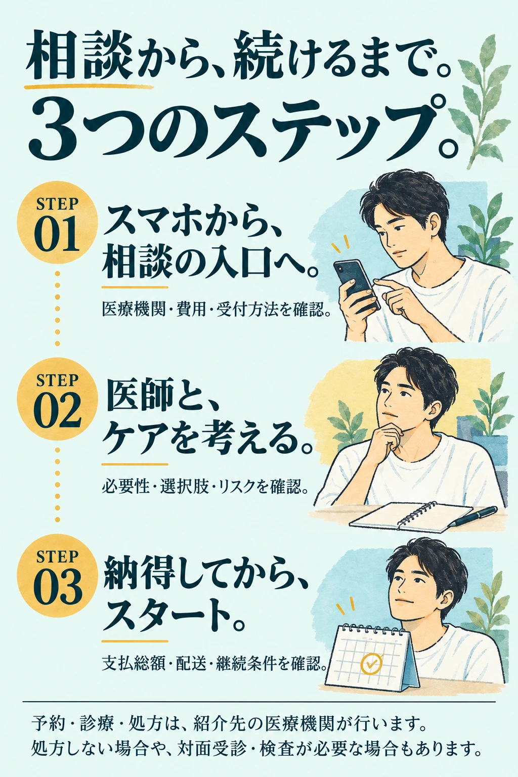 相談から、続けるまで。 3つのステップ。 STEP 01 スマホから、相談の入口へ。 医療機関・費用・受付方法を確認。 STEP 02 医師と、ケアを考える。 必要性・選択肢・リスクを確認。 STEP 03 納得してから、スタート。 支払総額・配送・継続条件を確認。 予約・診療・処方は、紹介先の医療機関が行います。 処方しない場合や、対面受診・検査が必要な場合もあります。